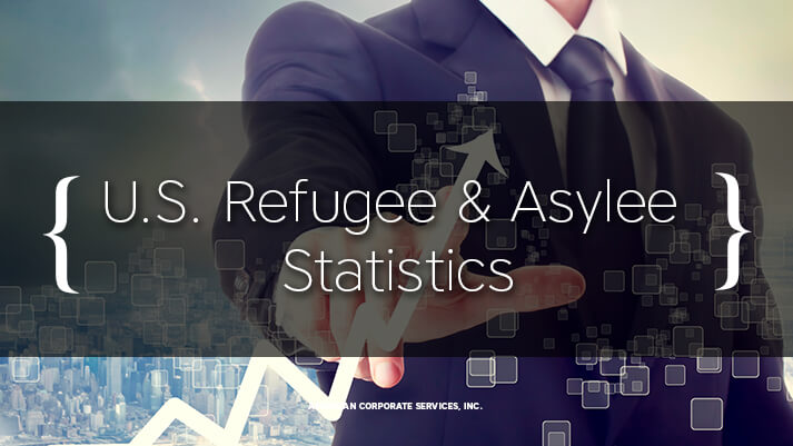 U.S. Refugee &amp; Asylee Statistics That Set the Record Straight