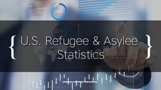 U.S. Refugee &amp; Asylee Statistics That Set the Record Straight