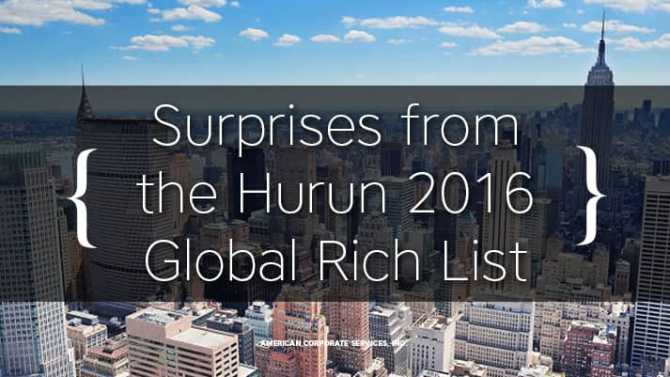 Surprises from the Hurun 2016 Global Rich List